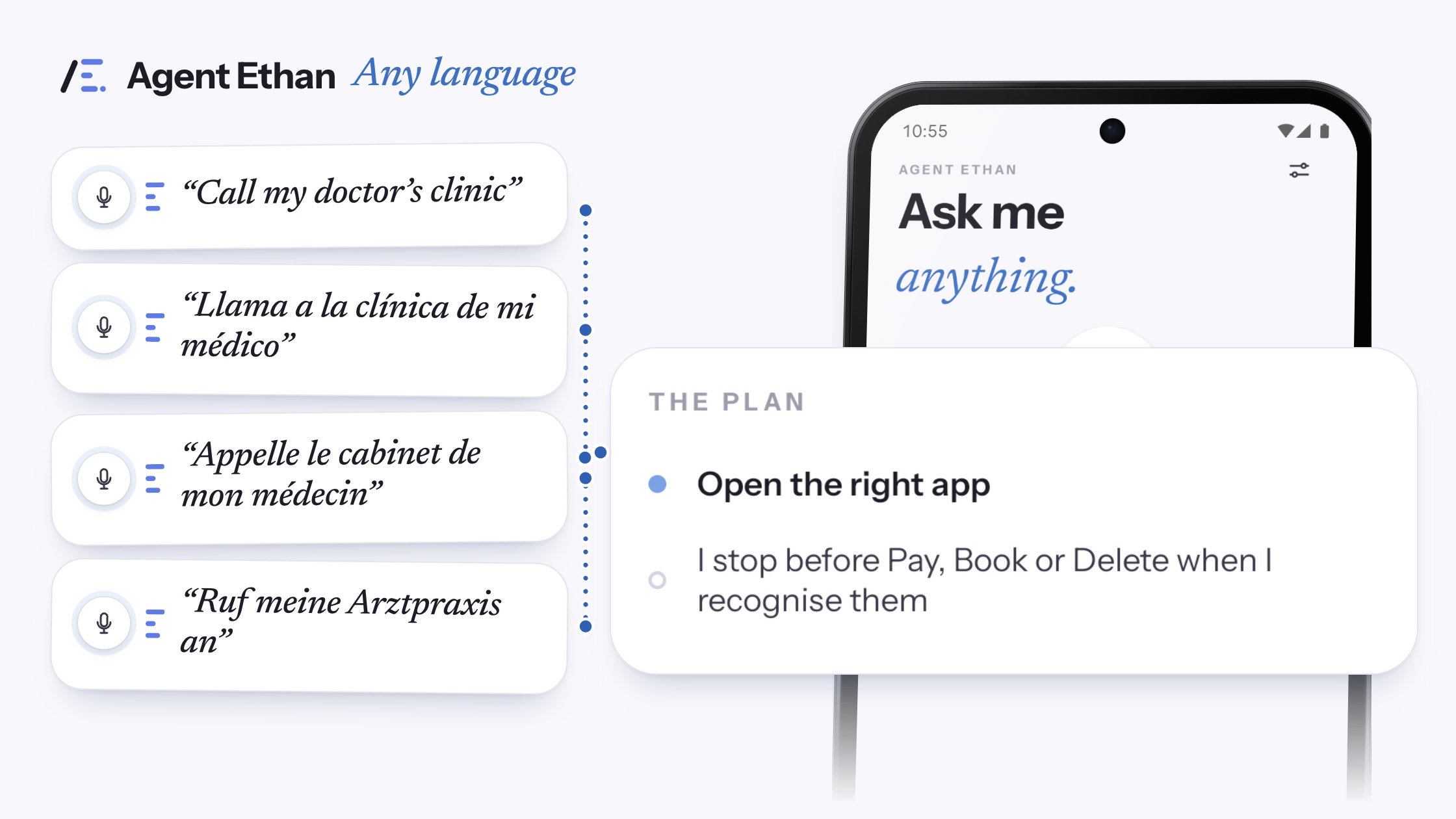 Four speech cards, one for each of four languages, joined by one dotted line to a single Agent Ethan plan card beside a phone.