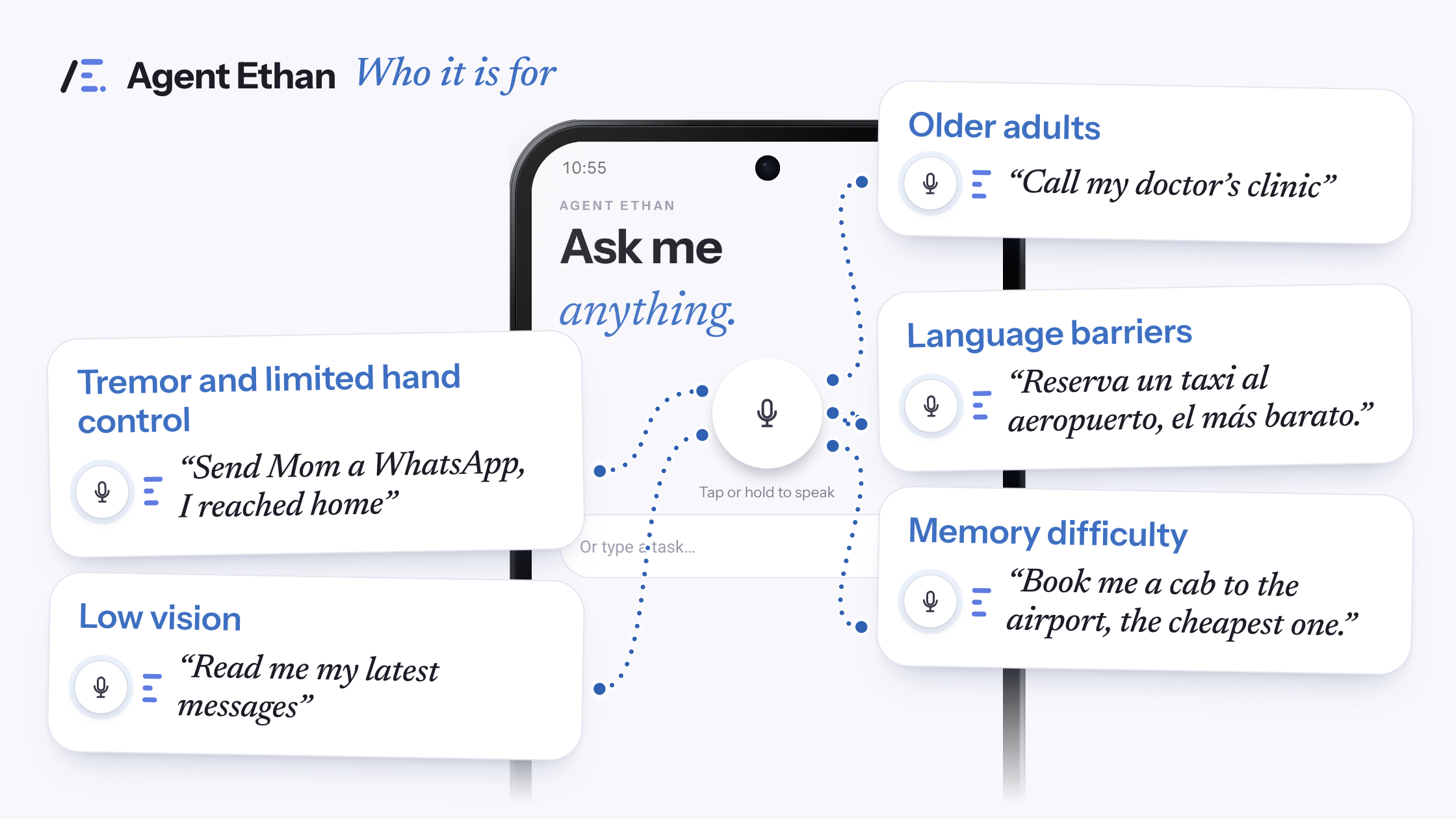 Five cards, one for each group Agent Ethan helps (tremor and limited hand control, low vision, older adults, language barriers, memory difficulty), each with an everyday spoken sentence, linked to the microphone on the Agent Ethan home screen.
