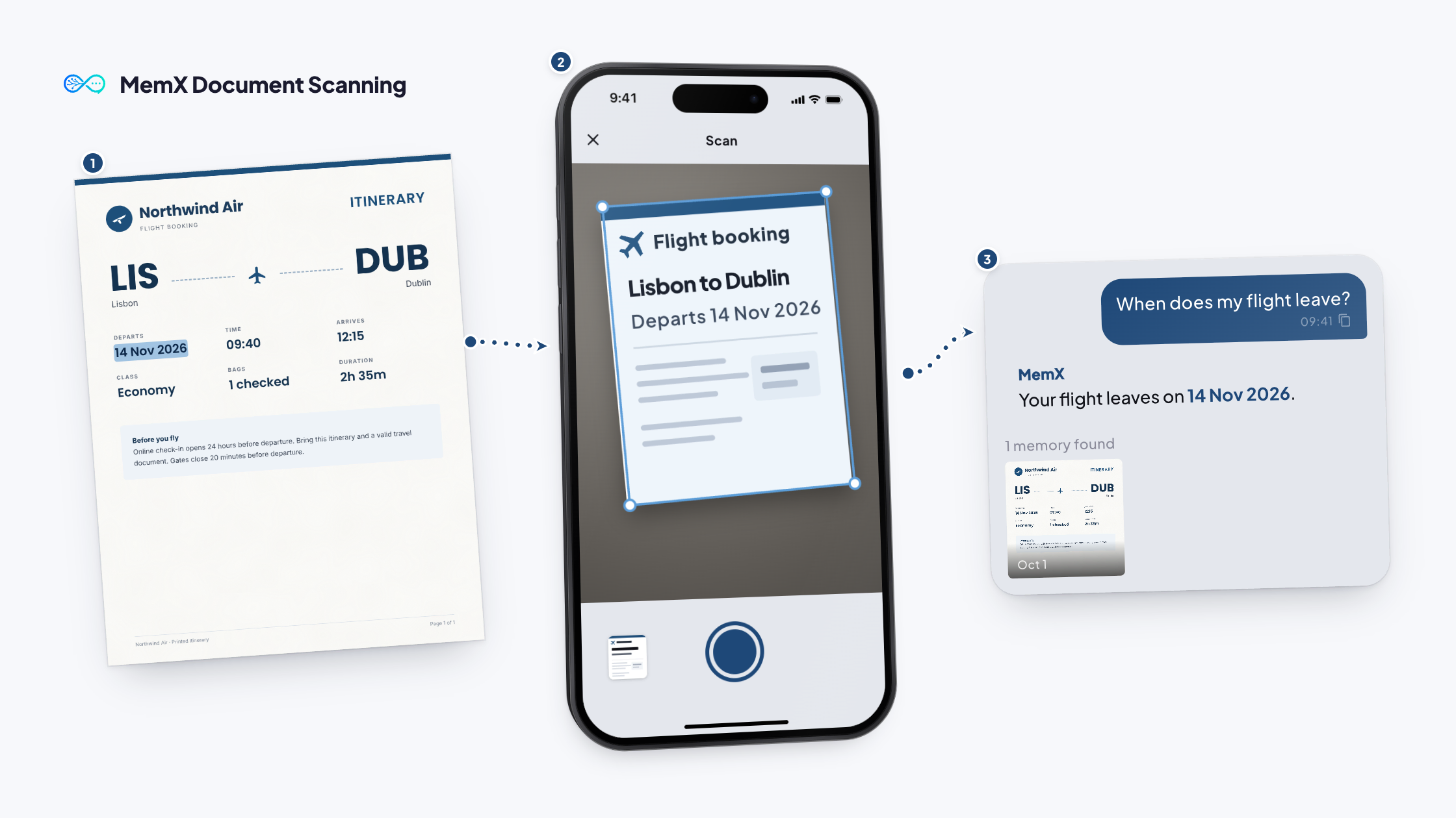 A phone camera scanning a printed flight booking, and an answer giving the flight date.