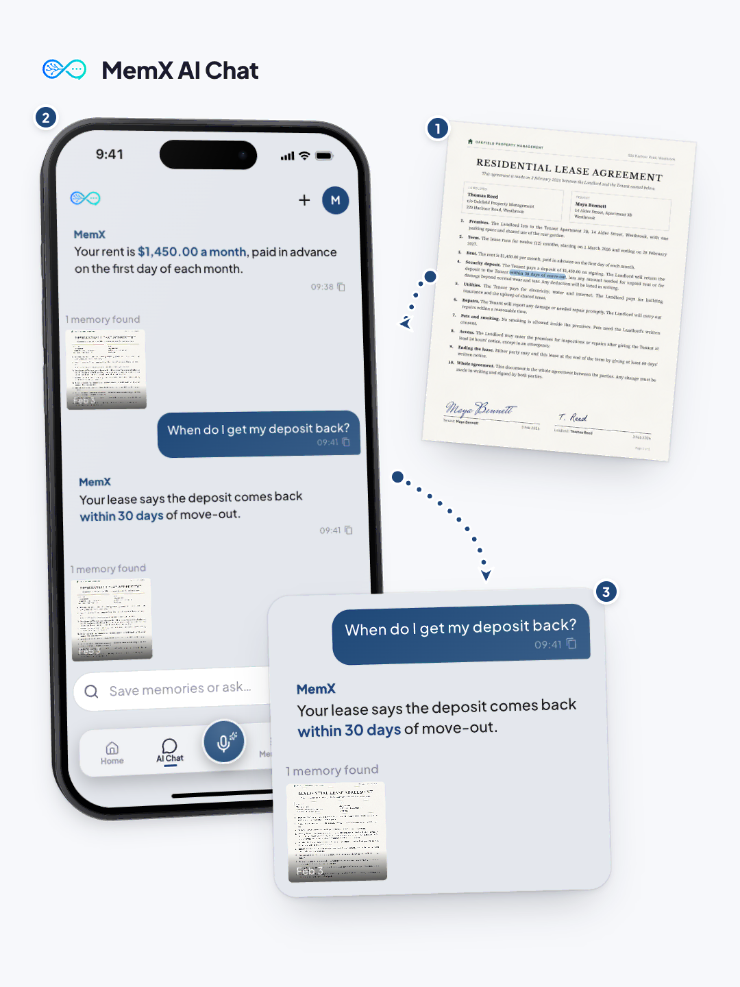 MemX answering when a deposit comes back, beside the original lease