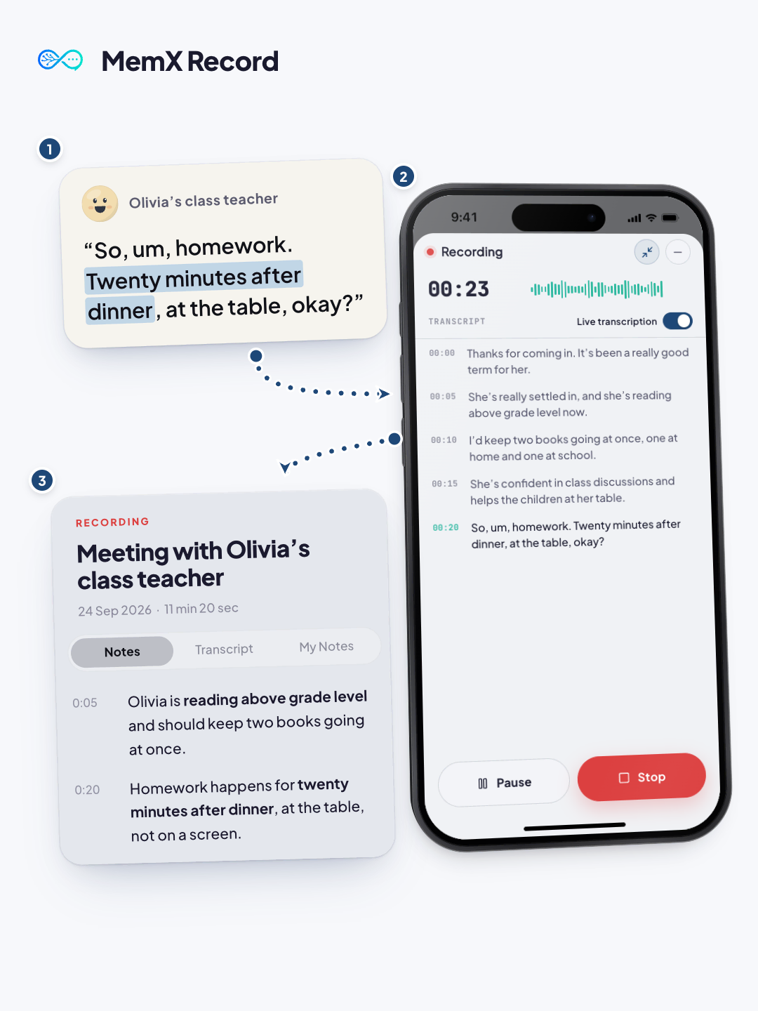 MemX recorder with a live transcript and the notes tab of a school meeting