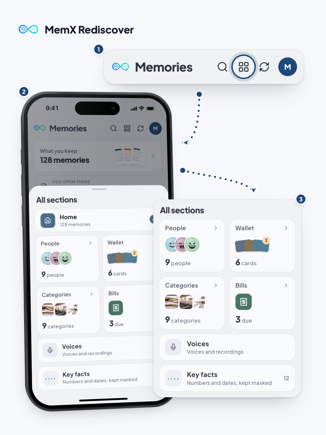 The button in the MemX Memories header opens the All sections sheet, with People, Wallet, Categories and Bills as tiles and rows for Voices and Key facts.