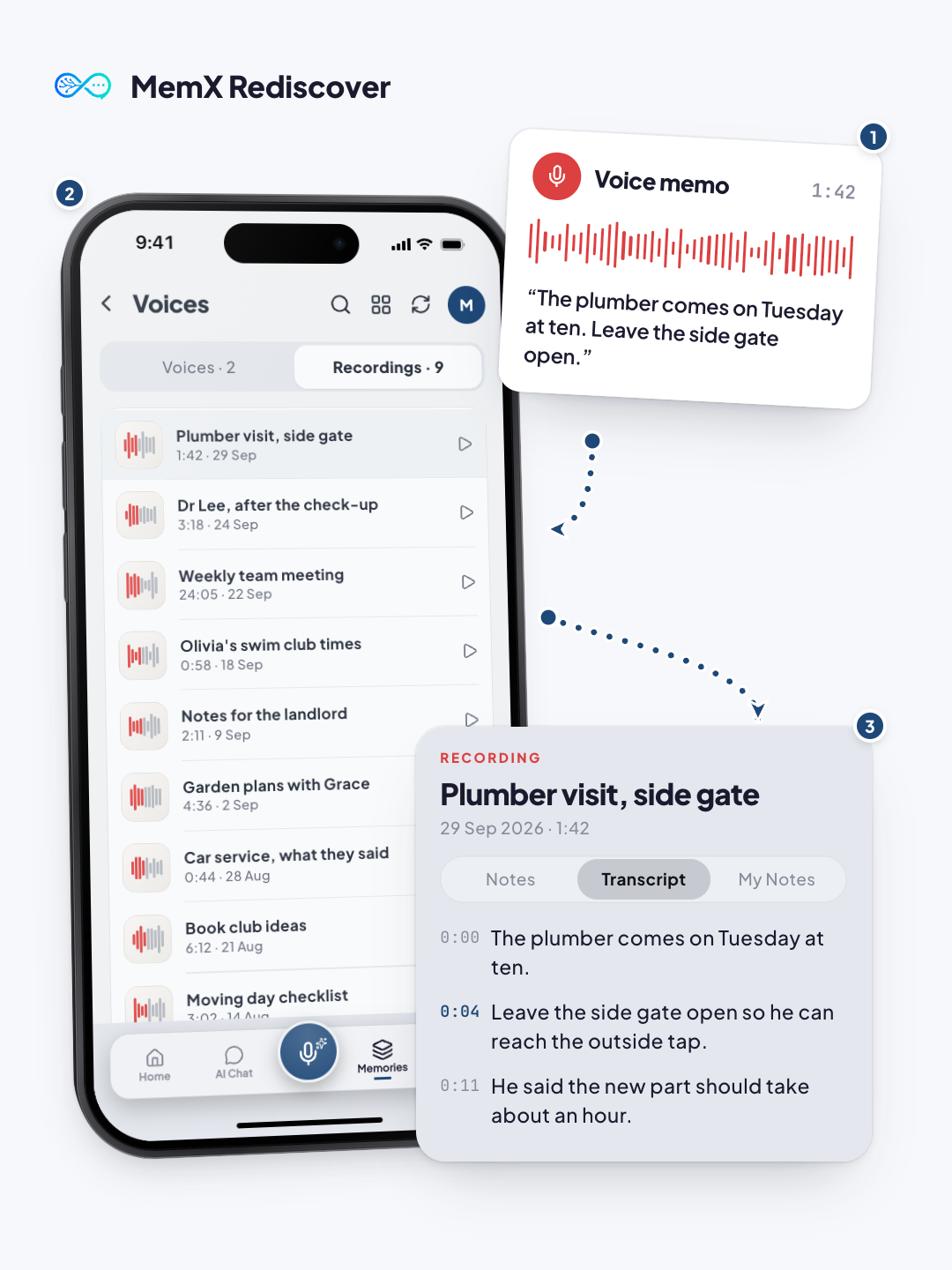 A voice memo about a plumber visit leads to the MemX Voices list of recordings, then opens on its Transcript tab with the words written under timestamps.