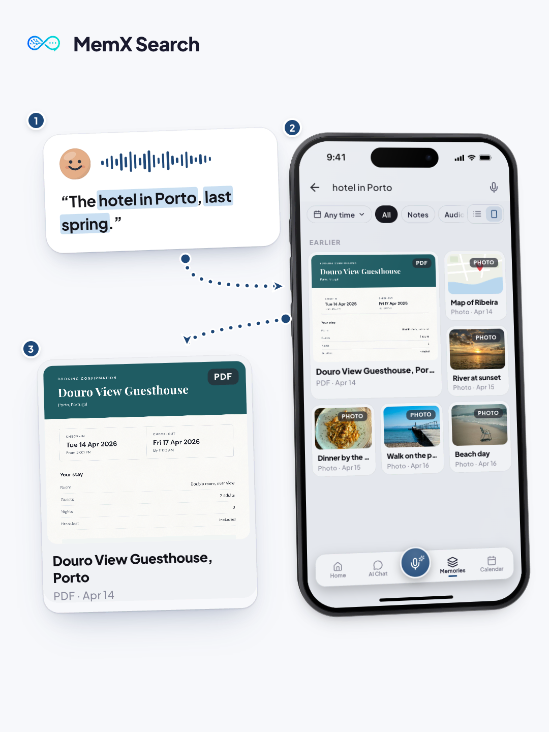 A spoken request for a hotel in Porto, MemX search results and the hotel booking found