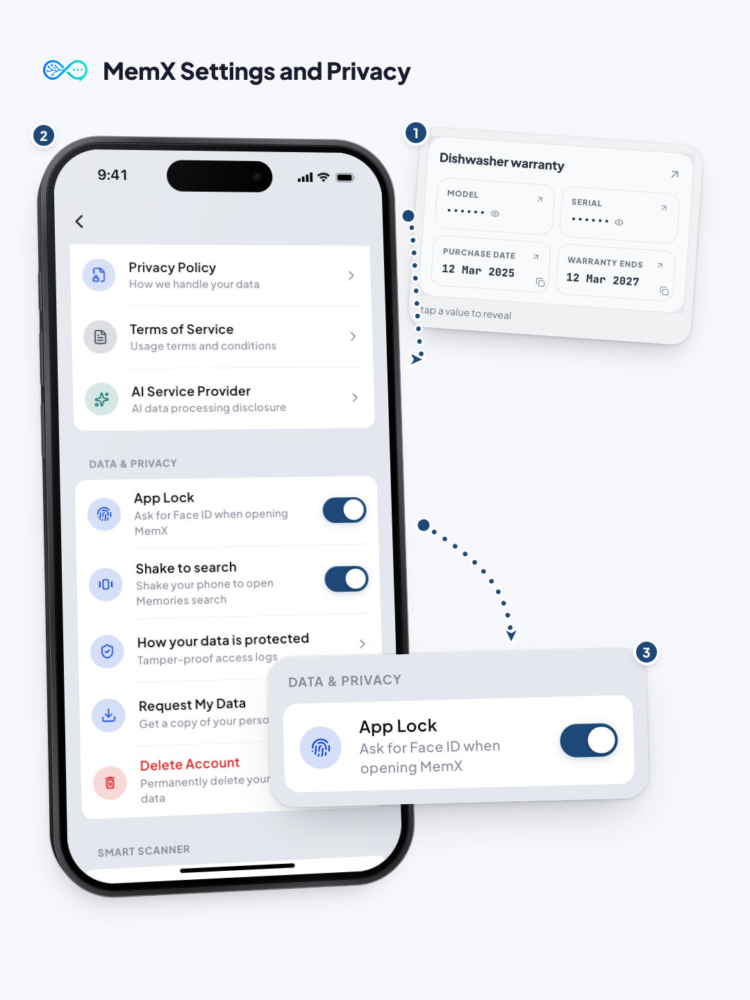 MemX Settings with App Lock on, beside a Key facts card with masked values